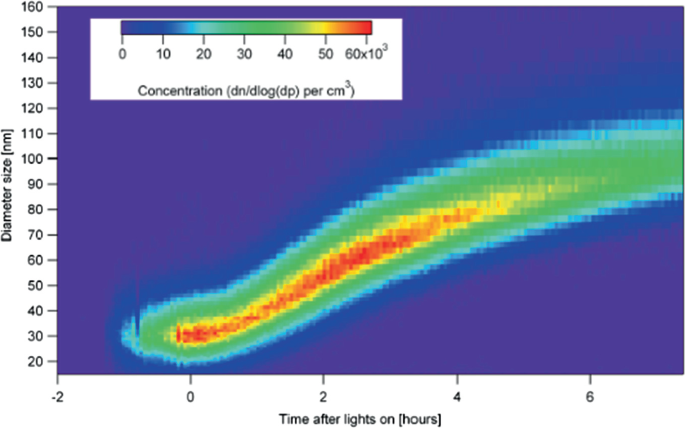 AMT - Utilizing an electrical low-pressure impactor to indirectly probe  water uptake via particle bounce measurements