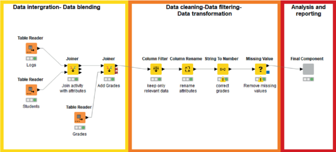 Joiner not working? - KNIME Analytics Platform - KNIME Community Forum