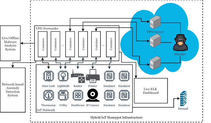 Analysis  Malicious activity - Interactive