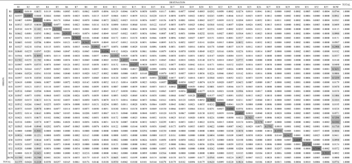 A table of 35 columns titled, destination, and 35 rows titled, origin. The column headers are, a series from R 1 to R 33, row, and total. The row headers are a series from R 1 to R 33, row, and total. All the diagonal values, except the last 2, and a few other values are highlighted.