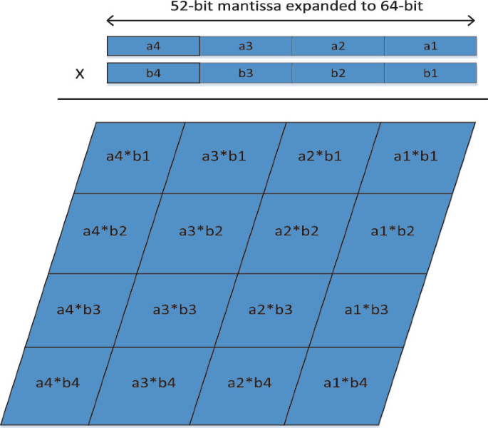 th?q=2023 Mantissa Mantissa integrate 