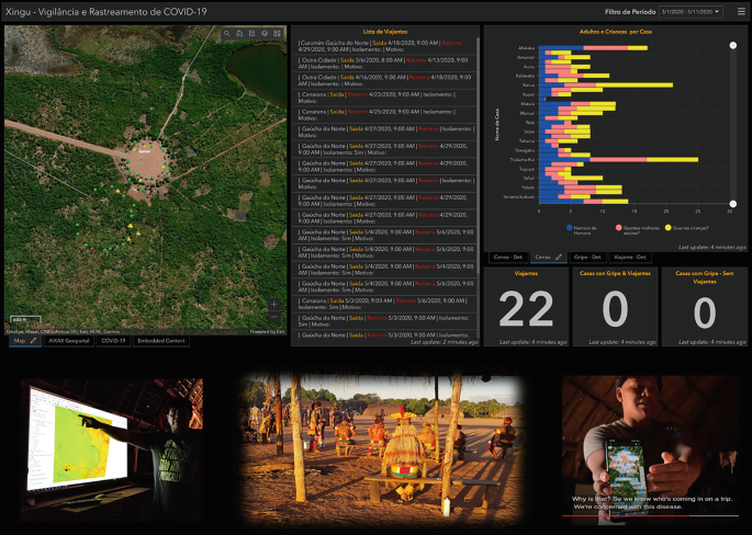 The dashboard contains the satellite image of the COVID-19-affected regions in Brazil&#x2019;s Mato Grosso, a bar chart, photos of Kuikuru people, and a person demonstrating the affected regions on the map.