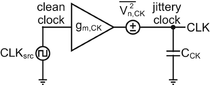 figure 22