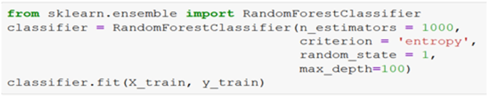 A code snippet has the parameters for random forest classification. It imports the random forest classification module from s k learn dot ensemble and uses it to plot the entropy.