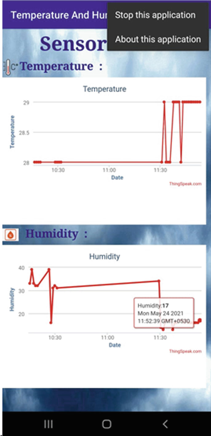 A screenshot of a mobile screen represents 2 graphs denoting the trend temperature at the top and humidity at the bottom during different times of the day. The lines in both graph progress with multiple peaks and throughs.