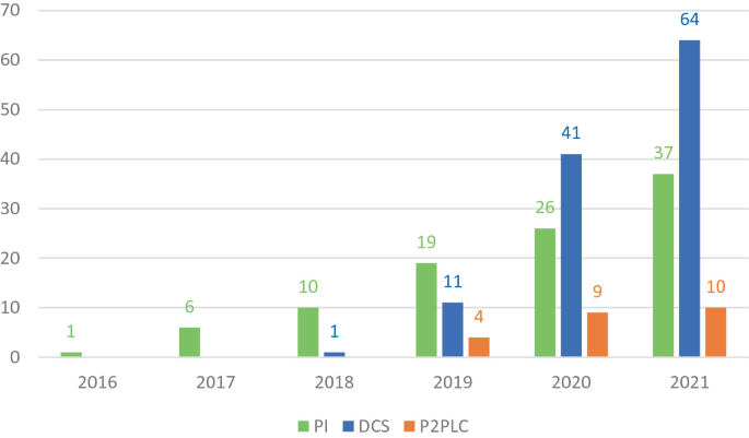 Net revenue of Getnet in Brazil 2019