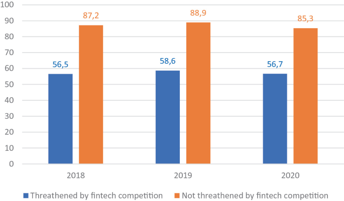 Net revenue of Getnet in Brazil 2019