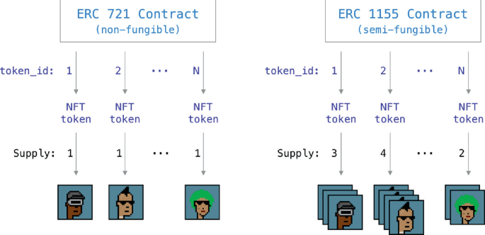 acquires established NFT marketplace KnownOrigin - The Verge