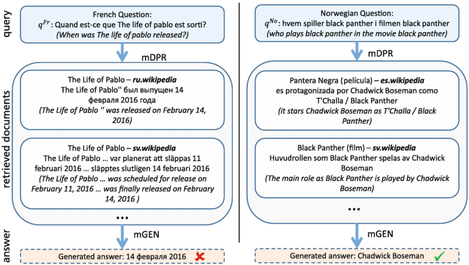 wiki-reading/data/answer.vocab at master · google-research-datasets/wiki-reading  · GitHub