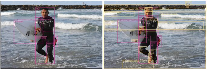 2 similar photos. Photo 1, the detected parts are labeled as a man, a wetsuit, a human arm, a human leg, a surfboard, and a surfboard. Photo 2, additional parts such as colors, hands, water splashes, drops, a rolling wave, and emotions are detected and labeled.