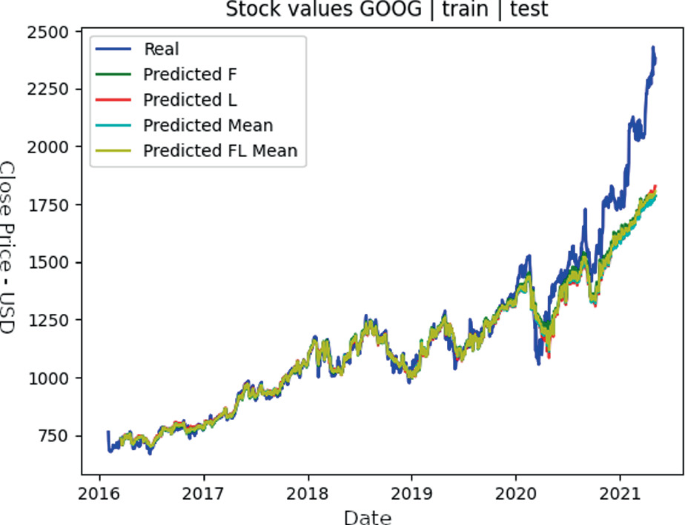 COPASA Company Profile: Stock Performance & Earnings