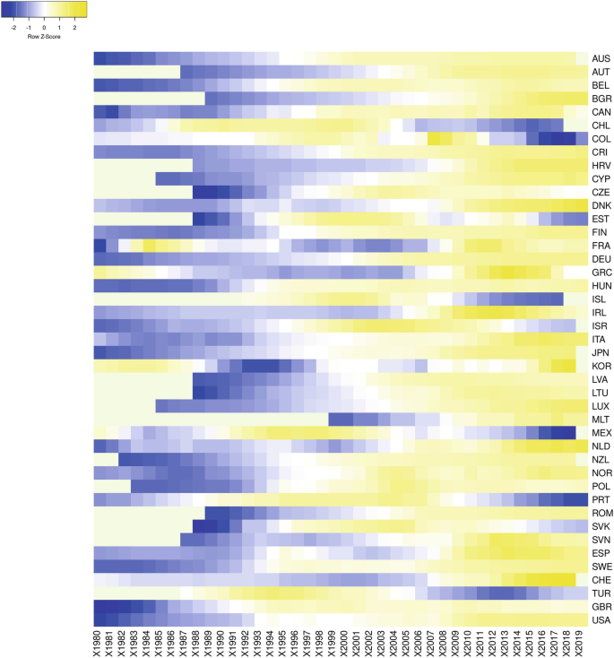 A heat map compares inequality in Gini market income for different countries from the year 1980 through 2019. Iceland and Portugal have high market incomes compared to other countries, and the color scale is at the top left.