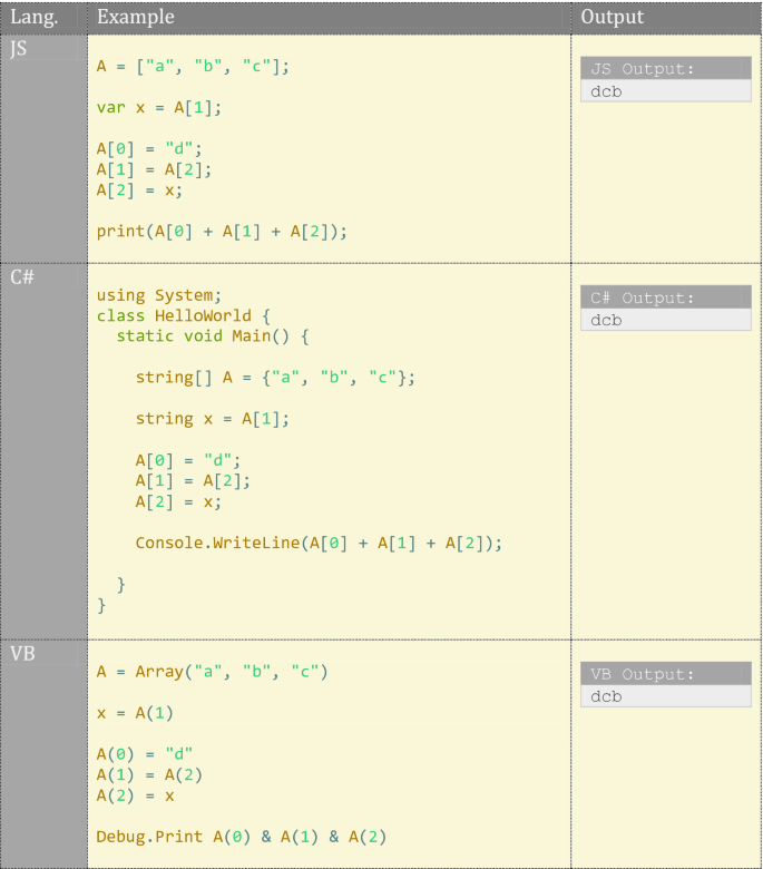 c# - Operator '==' cannot be applied to operands 'method group' or