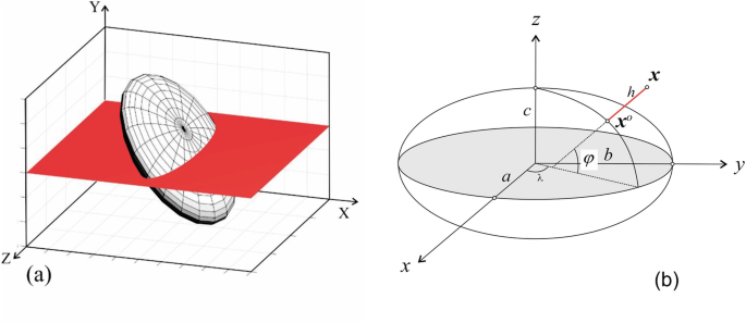 Application Example 3: Deformation Around a Heterogeneity—Flanking  Structures