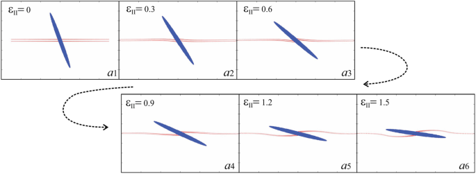 Application Example 3: Deformation Around a Heterogeneity—Flanking  Structures