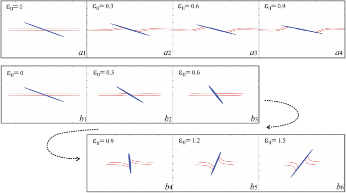 Application Example 3: Deformation Around a Heterogeneity—Flanking  Structures