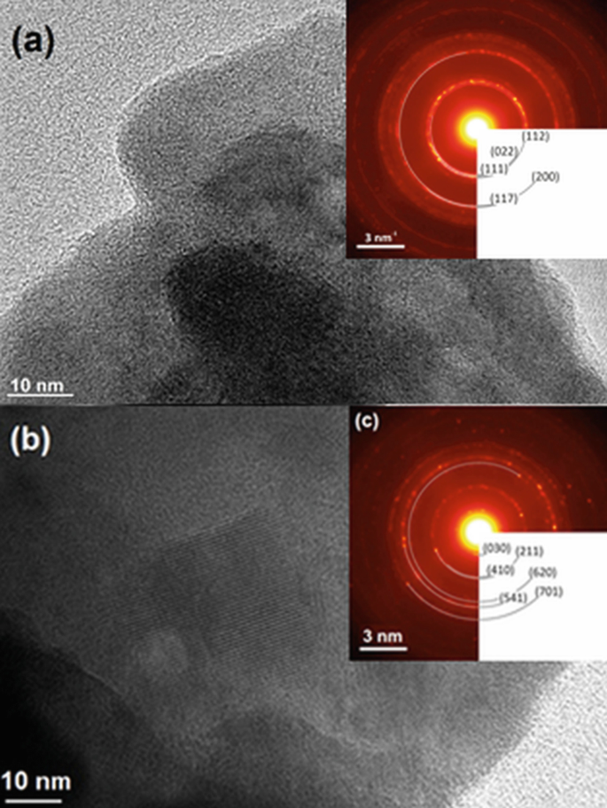 a and b are H R T E M and T E M images, respectively, of agglomerated crystals of C u S e and C u 2 S e, respectively. The crystals have a cloudy structure with a darker region in the center. In the inset are S A E D diffraction patterns of the crystals. The patterns have a bright spot in the middle surrounded by several concentric circles.