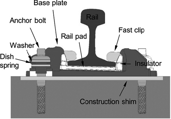 Railway basics - Railway system :: Trackopedia