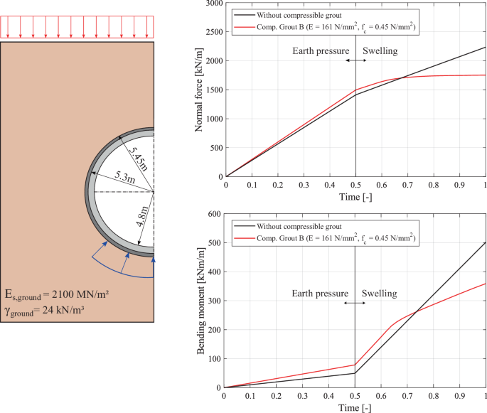 figure 66