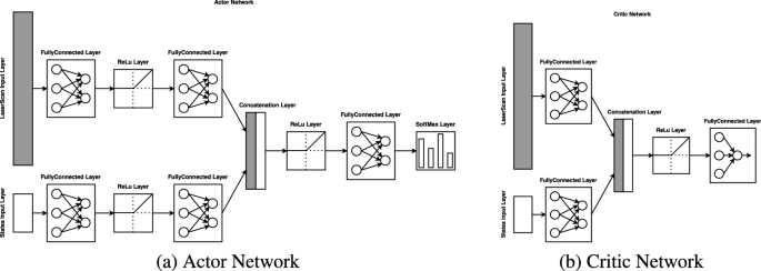 PDF) PROSIM in the Cloud: Remote Automation Training Platform with  Virtualized Infrastructure