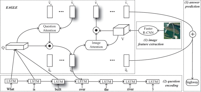 Data Mining