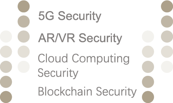 AR Security & VR Security