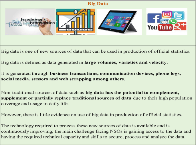 An illustrated chart with 5 points for big data. Big data can be used in the production of official statistics and is defined as data generated in large volumes, varieties, and velocities. It is generated through business transactions, communication devices, sensors, and social media, among others.