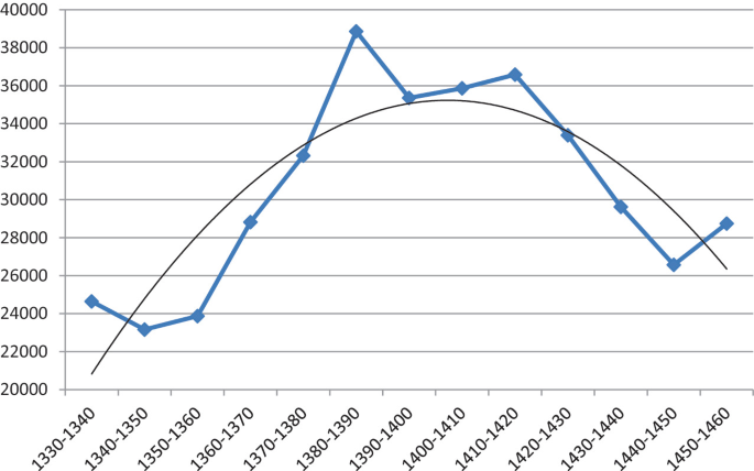 Depressions of the Catalan Economy During the Rise and Decline of