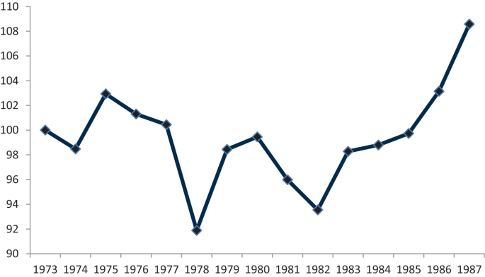 Depressions of the Catalan Economy During the Rise and Decline of