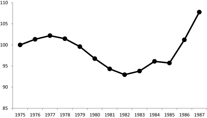 Depressions of the Catalan Economy During the Rise and Decline of