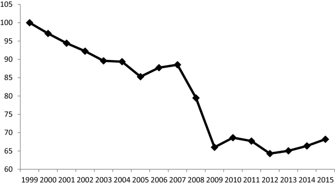 Depressions of the Catalan Economy During the Rise and Decline of