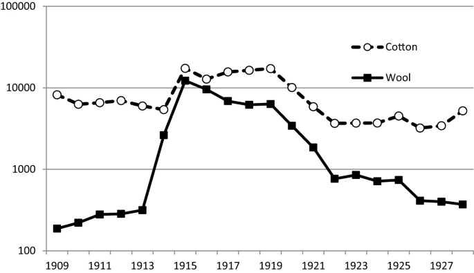 Las causas y consecuencias de la Segunda Guerra Mundial - World Socialist  Web Site