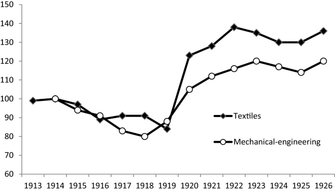 Depressions of the Catalan Economy During the Rise and Decline of