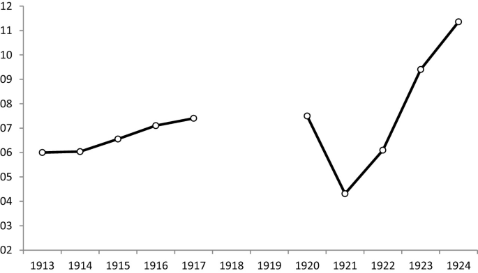 Depressions of the Catalan Economy During the Rise and Decline of