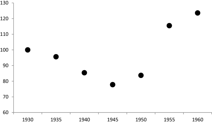 Depressions of the Catalan Economy During the Rise and Decline of