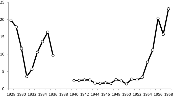 Depressions of the Catalan Economy During the Rise and Decline of