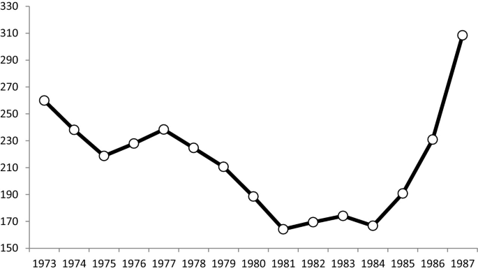 Depressions of the Catalan Economy During the Rise and Decline of