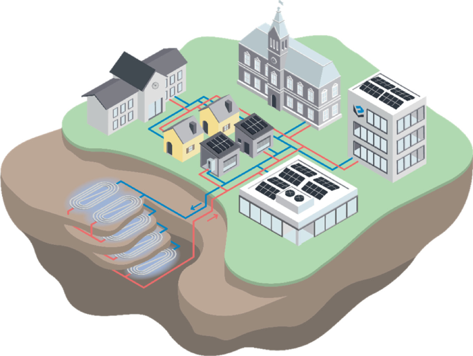 District Cooling Heat Pump District Heating Heat Pump Heat