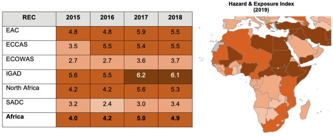 A table of 8 rows and 5 columns is on the left. The column headers are R E C, 2015, 2016, 2017, and 2018. Each cell is highlighted with different shades. On the right is the map of Africa with places shaded using the same shades used in the table. The entries for I G A D in 2017 and 2018 have the darkest shade.