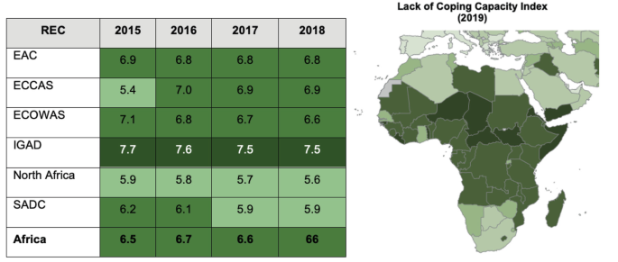 A table of 8 rows and 5 columns is on the left. The column headers are R E C, 2015, 2016, 2017, and 2018. Each cell is highlighted with different shades. On the right is the map of Africa with places shaded using the same shades used in the table. The entries for I G A D have the darkest shade.