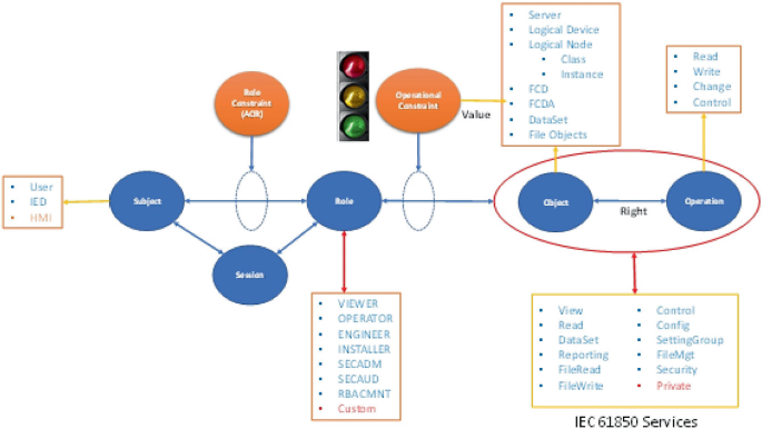 figure 15