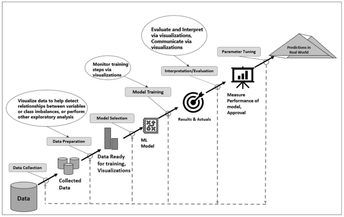 The advantages of learning Python, by João Gustavo, Analytics Vidhya