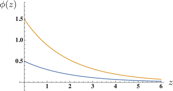 The Poisson-Boltzmann Equation | SpringerLink
