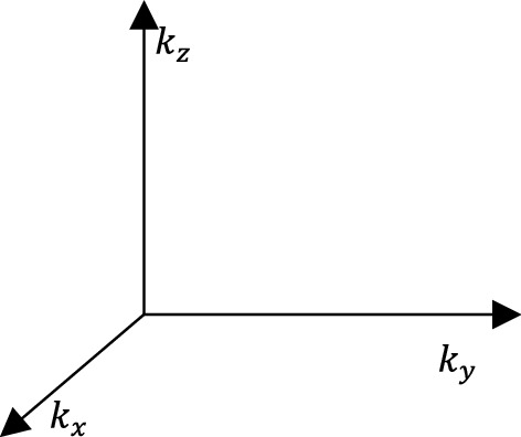 A 3-coordinate system of the k space with the vertical axis labeled k subscript z, the right axis labeled k subscript, and the axis towards the front labeled k subscript x.