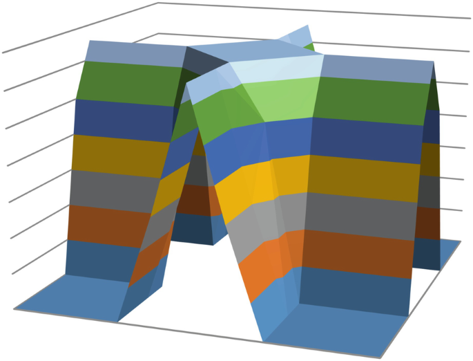 A 3D graph for example 1 of the nominal intensity distribution. The plot has a square on top with 4 triangular openings on 4 sides. The whole plot is divided into 7 layers of different shades.