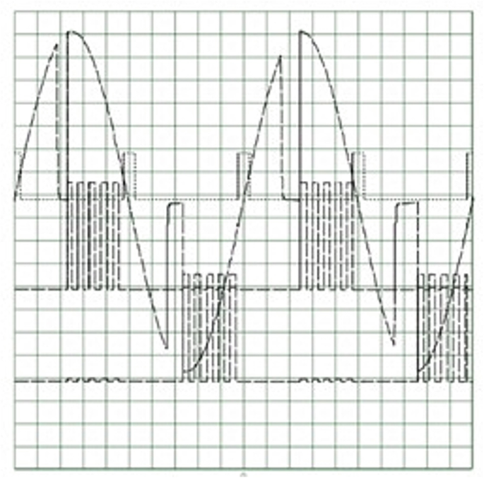 A grid graph for the synchronism pulses plots firing waveforms for thyristors T 1 and T 2 with an angle of 95 degrees, approximately.