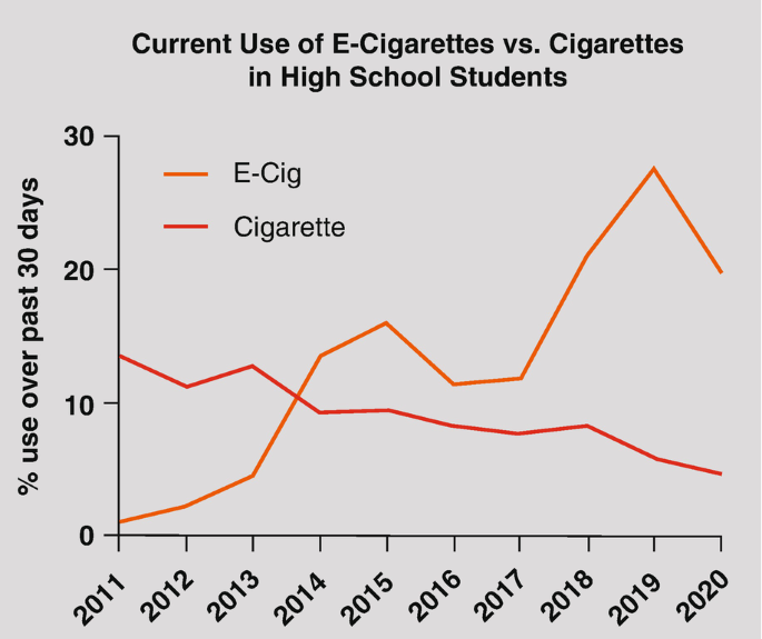 E-Cigarette: Friend or Foe? | SpringerLink