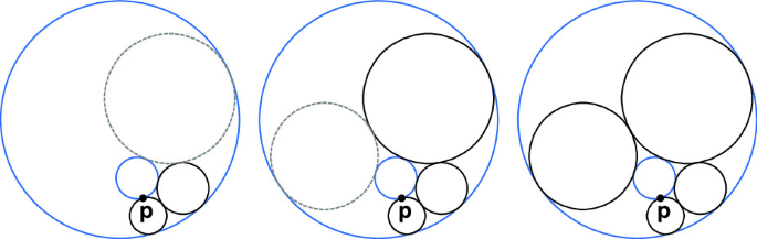 number theory - The Four Square Theorem and Integral Apollonian Circle  Packings, is there any connection? - Mathematics Stack Exchange