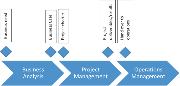 Funders for Projects Based Around the World (Trello-Based Resource) — Peak  Proposals