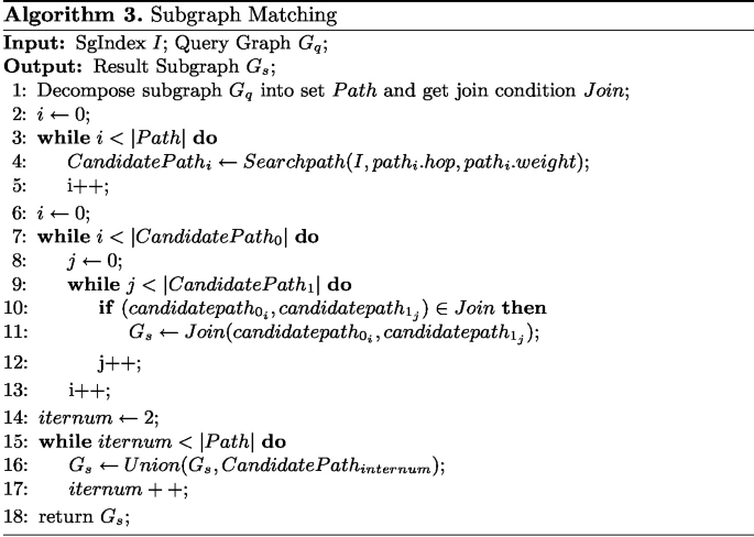 figure c